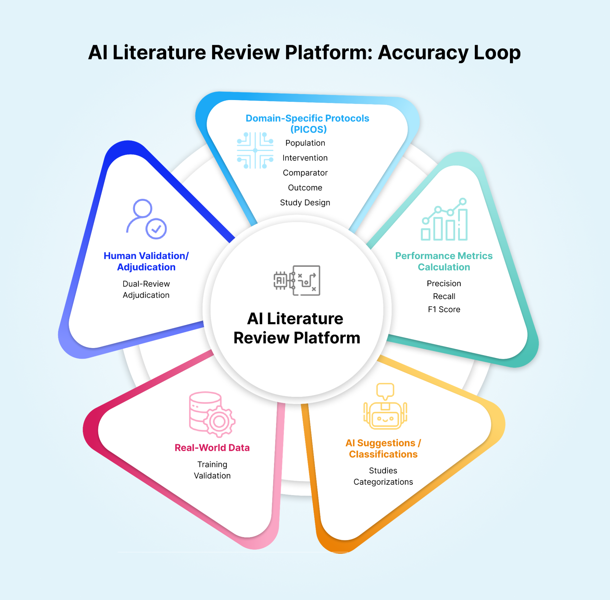 Transparent AI