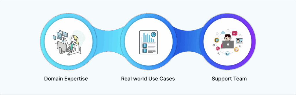 Real World