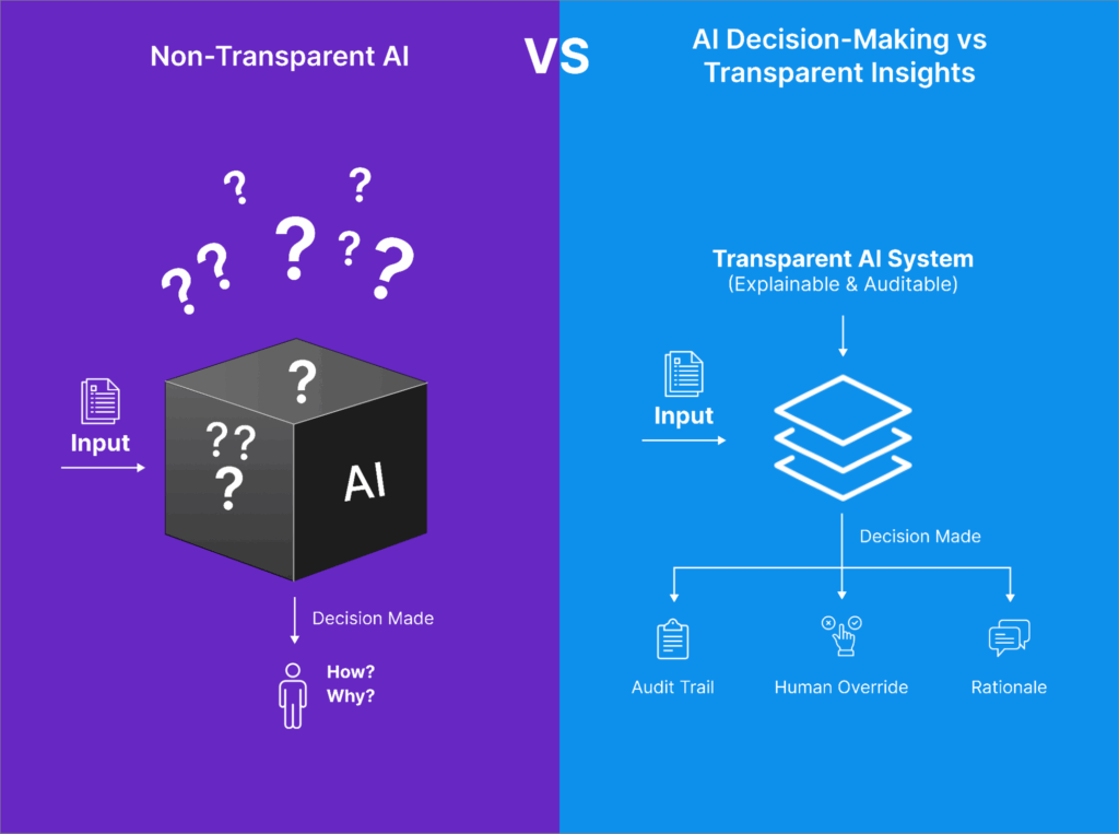Transparent AI