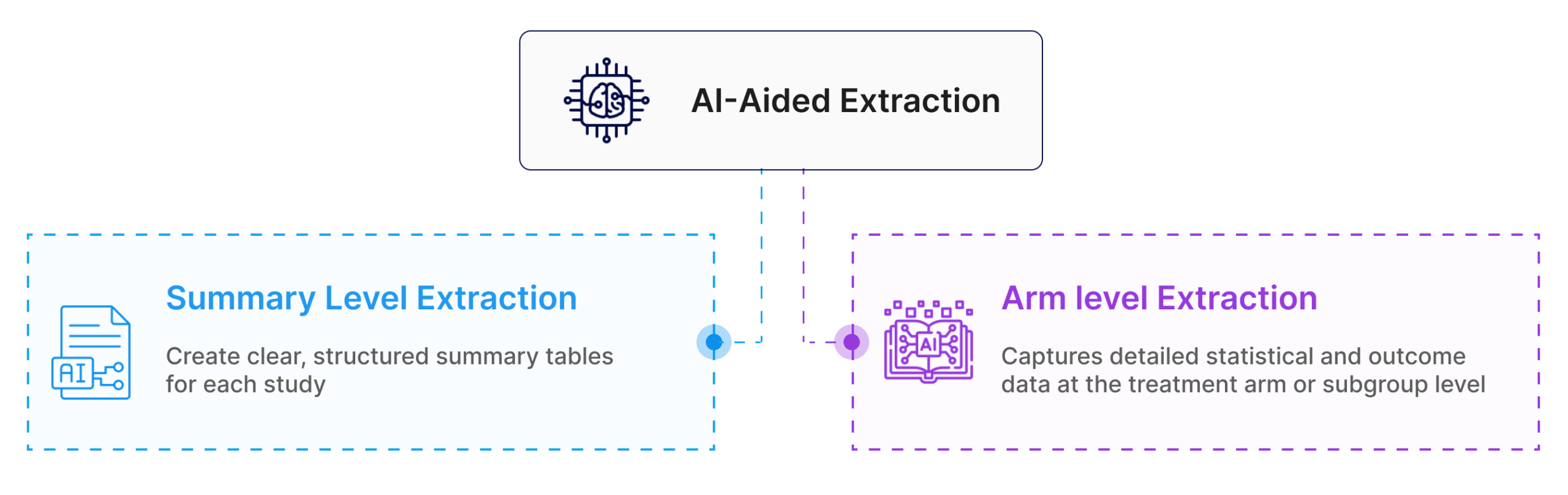 AI-Aided Extraction