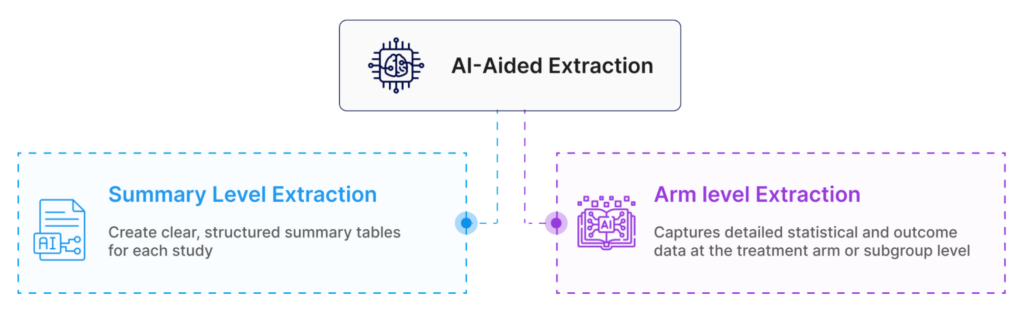 AI-Aided Extraction