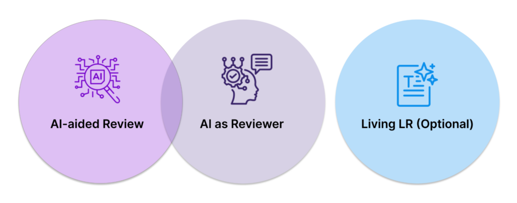 AI-aided Review