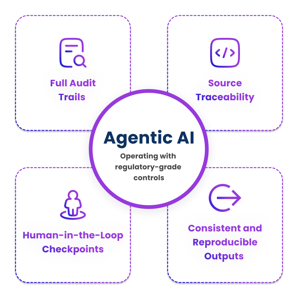 Regulatory-grade Controls