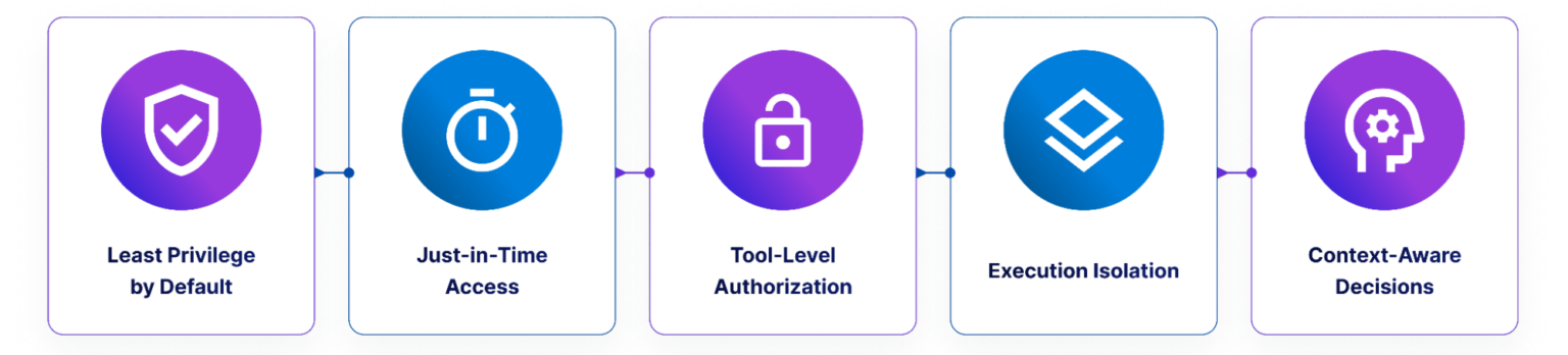 Control Layers e1774430689172 1536x348 1