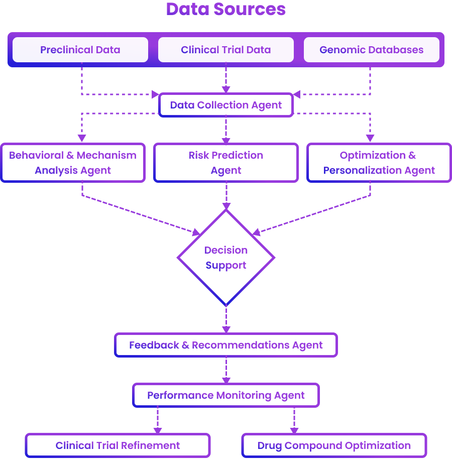 Data Sources e1774953091633