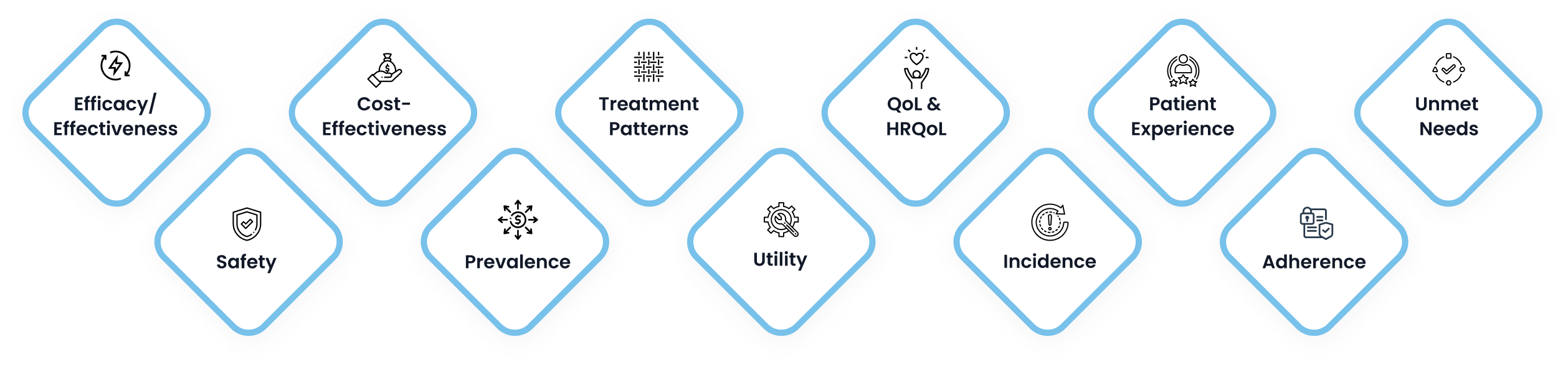 Evidence Across All Dimensions