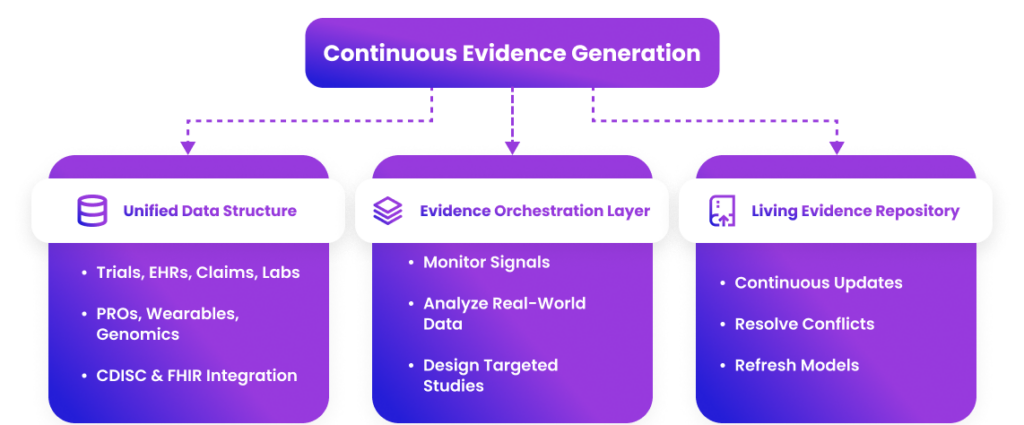 Evidence Generation e1774953202489 1024x425 1