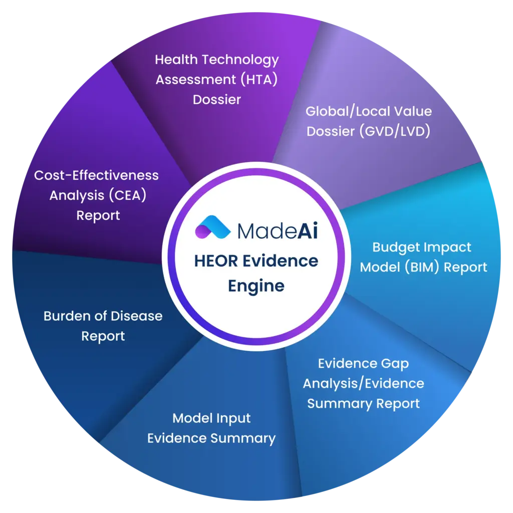 HEOR Research in Life Sciences