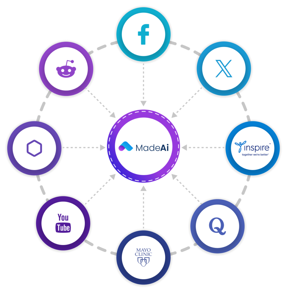 Patient & Real-World Insights