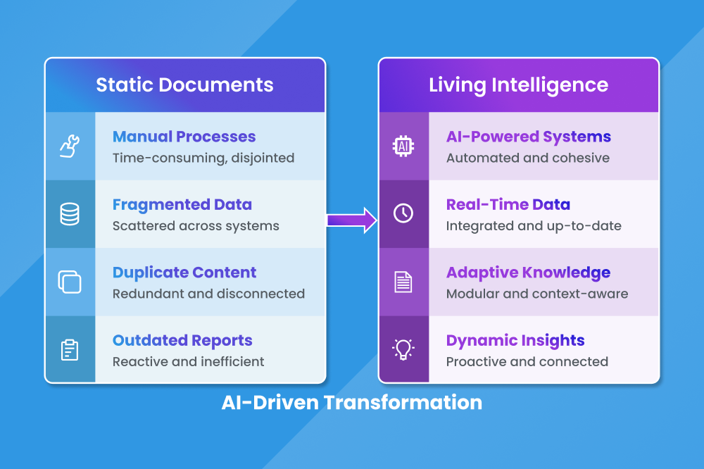 AI Agents Transform Regulatory Content