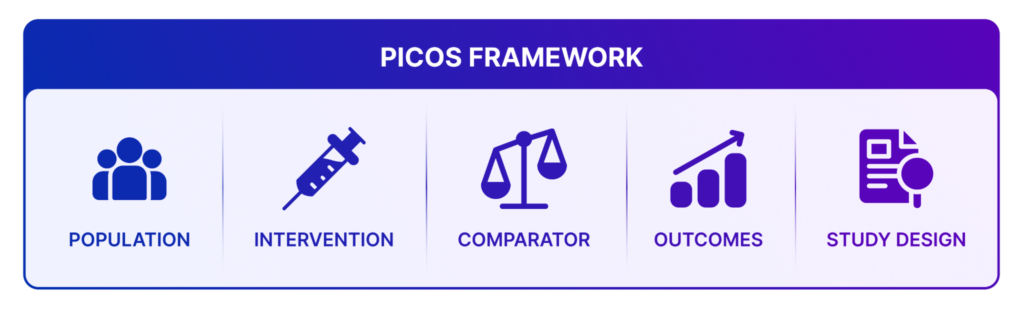 Picos framework