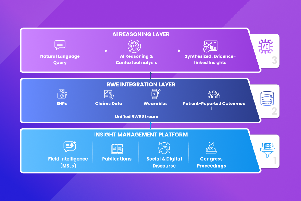 The Future of Medical Affairs Is Insight-Driven