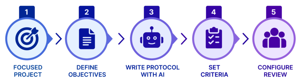 Project and Protocol