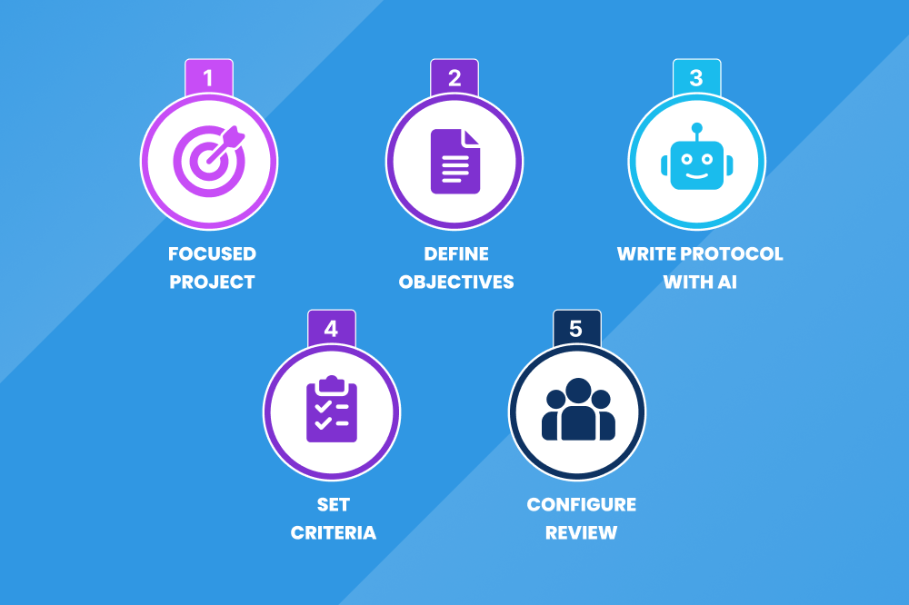 systematic-literature-review-process
