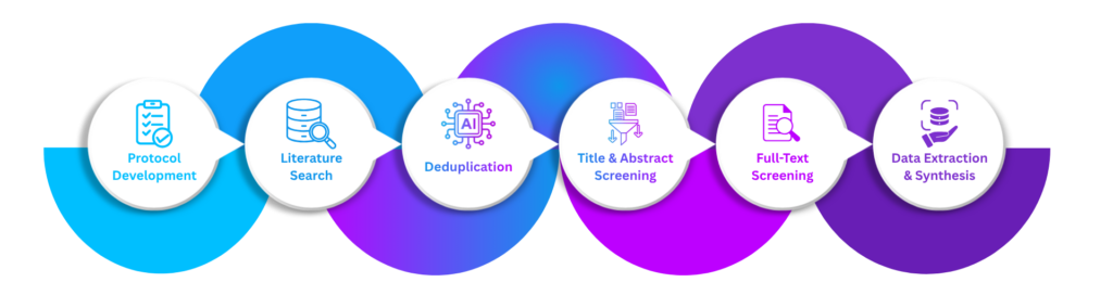 AI - Assisted Literature Review Workflow