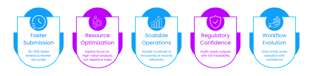Connecting the Research to Client Value