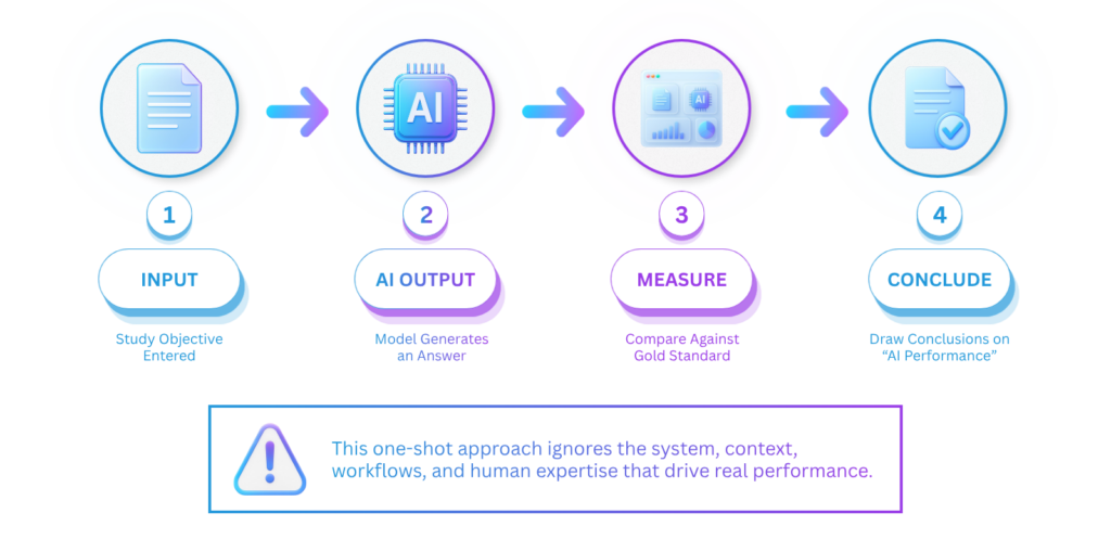 MadeAi | The AI Evaluation Problem in Evidence Synthesis Current AI Evaluations Miss the Mark