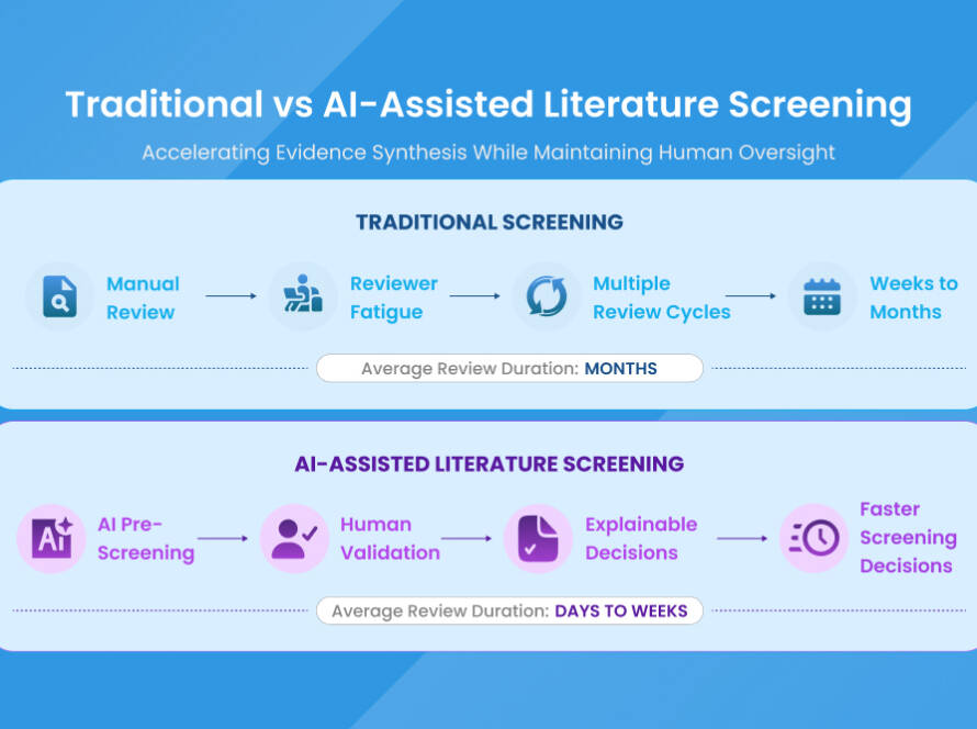 Evaluating the MadeAi Platform for Literature Screening of a Class II Medical Device