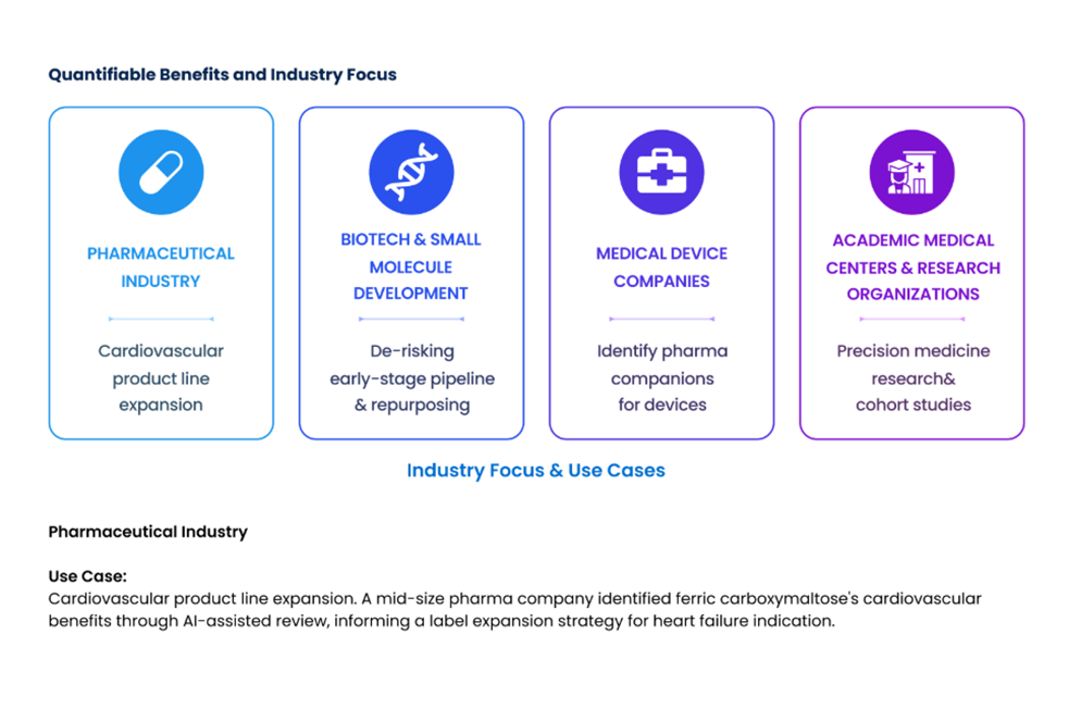 MadeAi | How AI is Transforming Literature Reviews into Drug Repurposing Opportunities