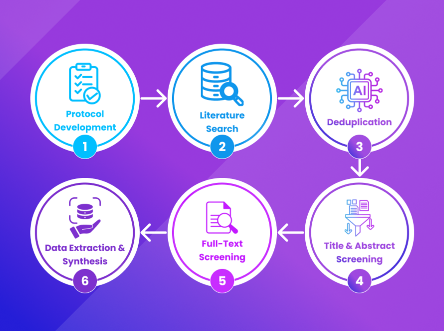 Identifying Drug Repurposing Opportunities with AI Literature Review