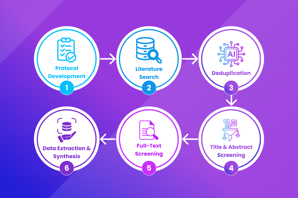 Identifying Drug Repurposing Opportunities with AI Literature Review