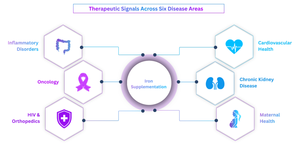 Therapeutic Signals