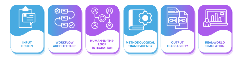 MadeAi | The AI Evaluation Problem in Evidence Synthesis What Credible AI Evaluation Looks Like