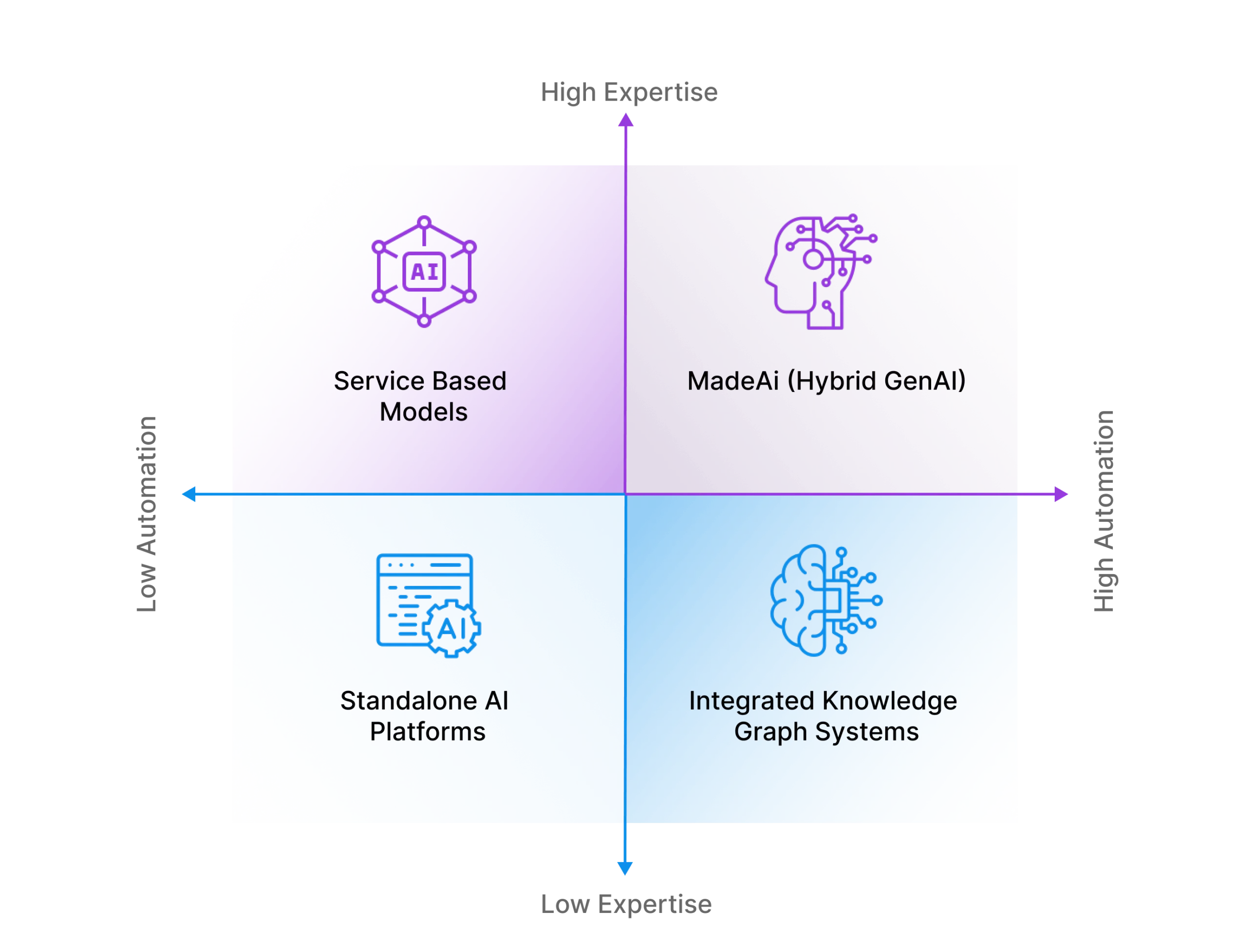MadeAi | Complete Guide to GenAI-enabled Literature Review for Life Sciences: MadeAi vs. Competitors Market Assessment