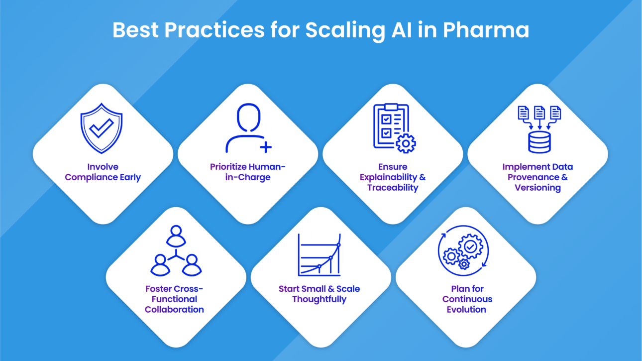 AI for Patient-Reported Outcomes