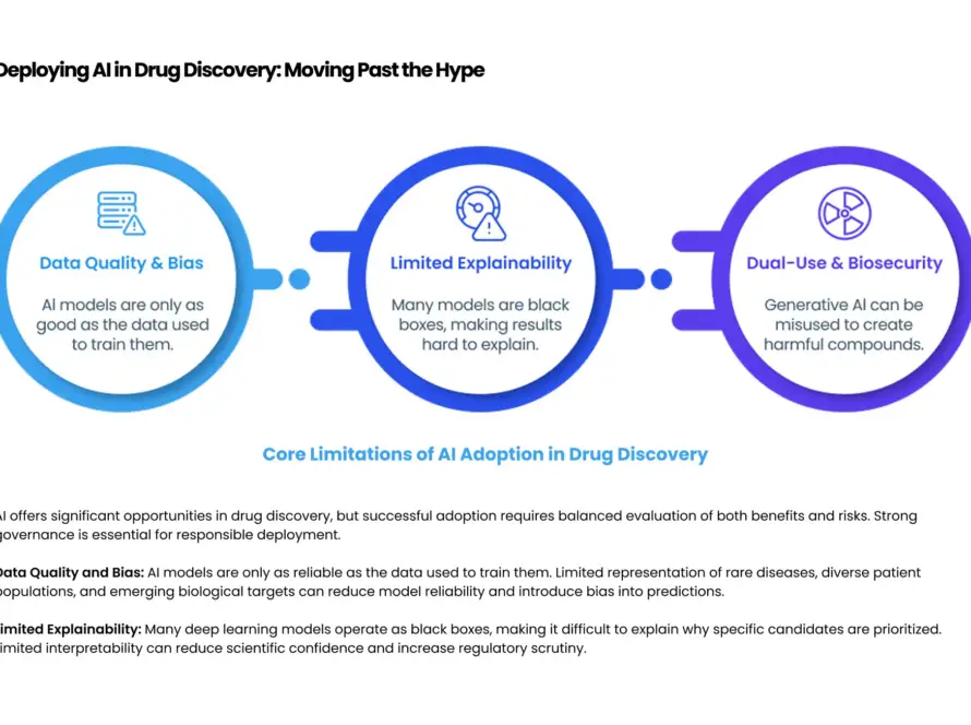 Deploying AI in Drug Discovery