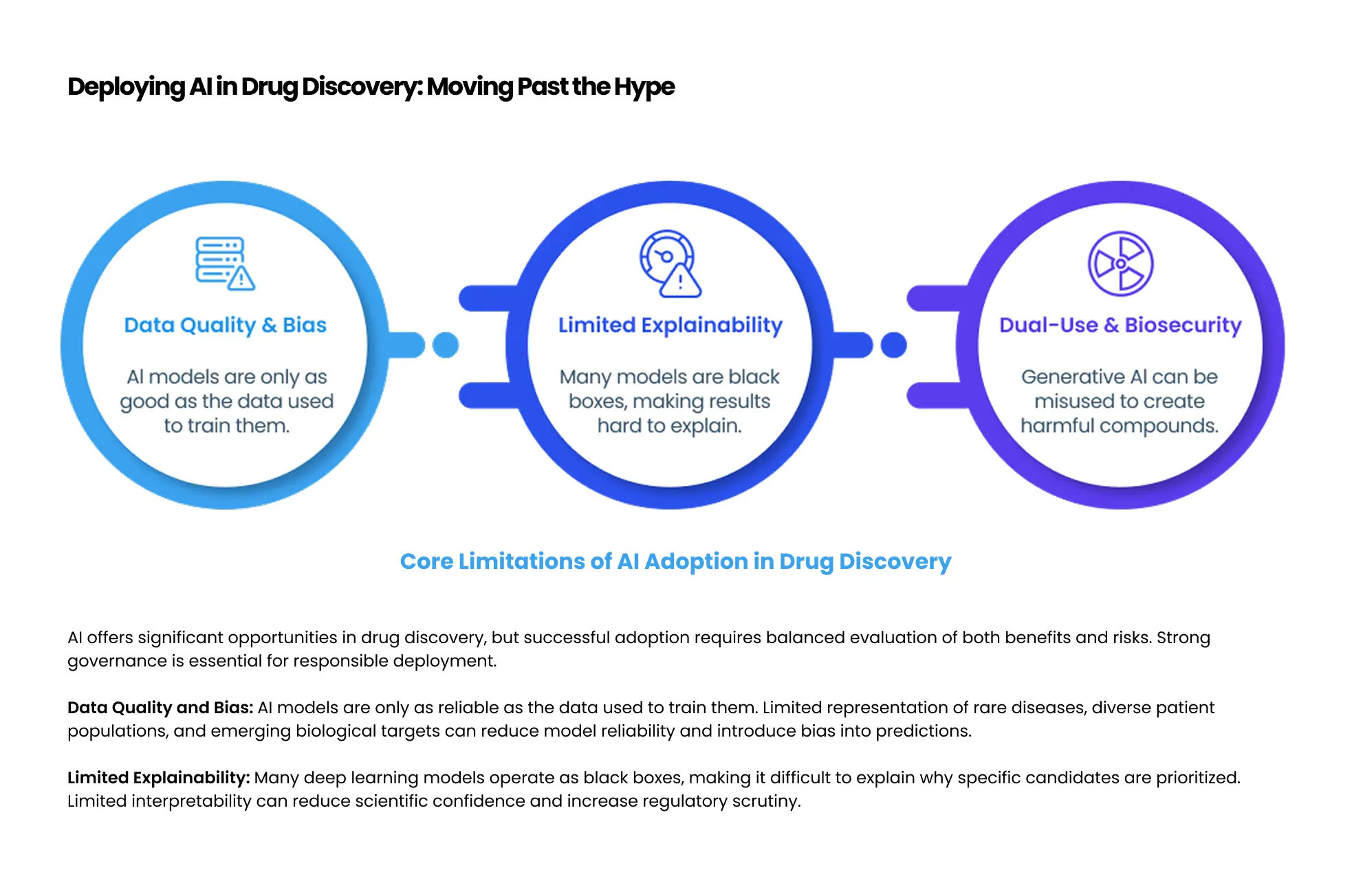 Deploying AI in Drug Discovery