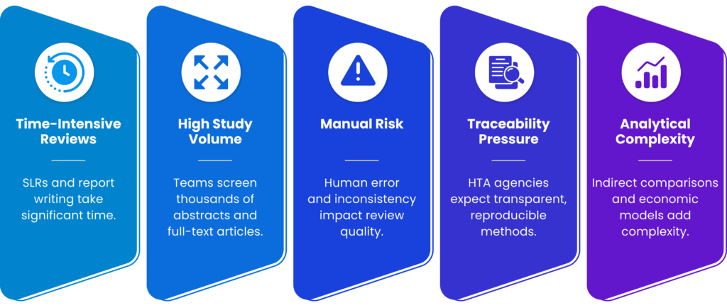 HEOR Workflows