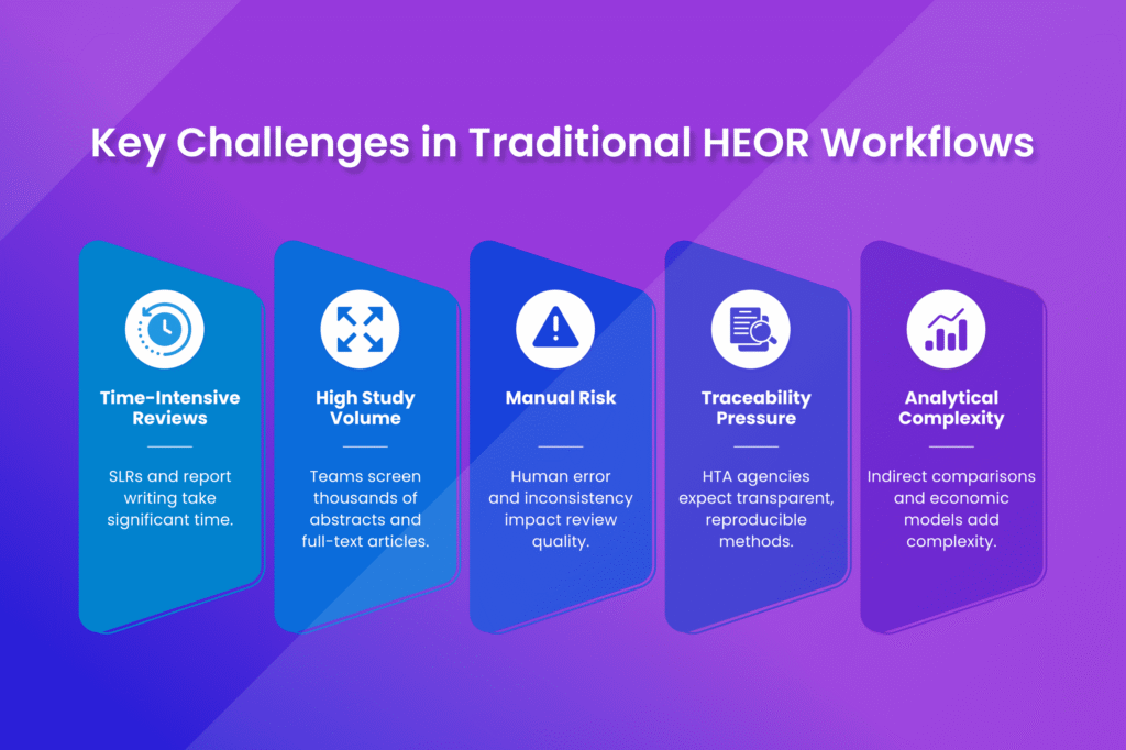 MadeAi | How AI Helps HEOR Teams Build HTA-Ready Evidence Dossiers