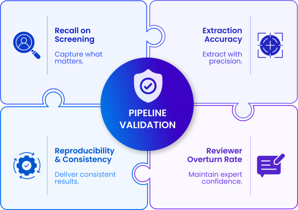 Key Metrics for Measuring Data Review Success