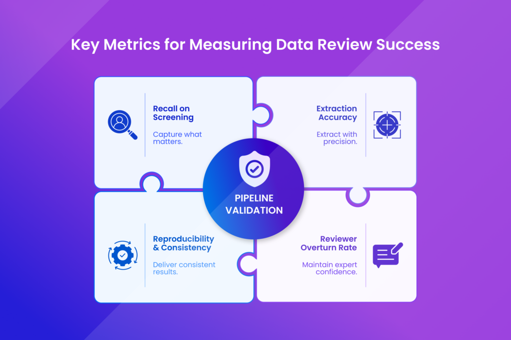 MadeAi | Scaling Scientific Data Review Without Adding Manual Bottlenecks