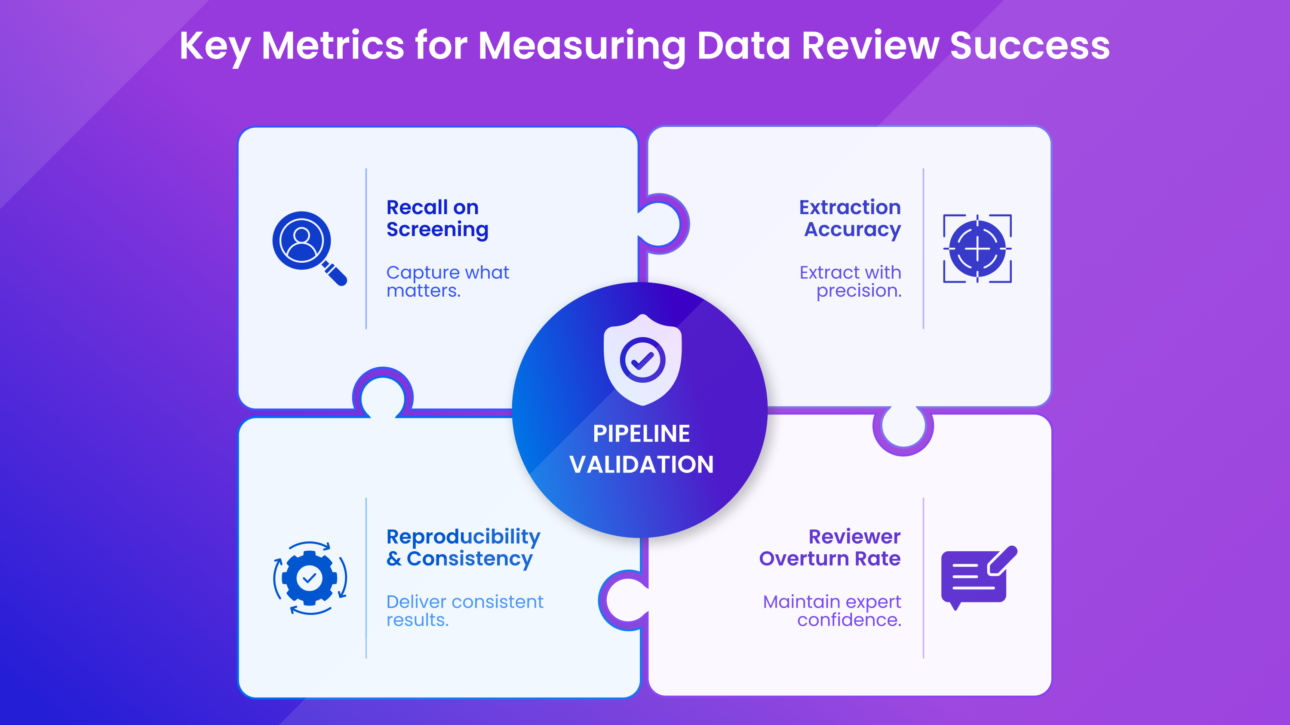 Scientific Data Review
