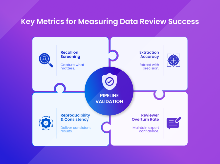 Scientific Data Review