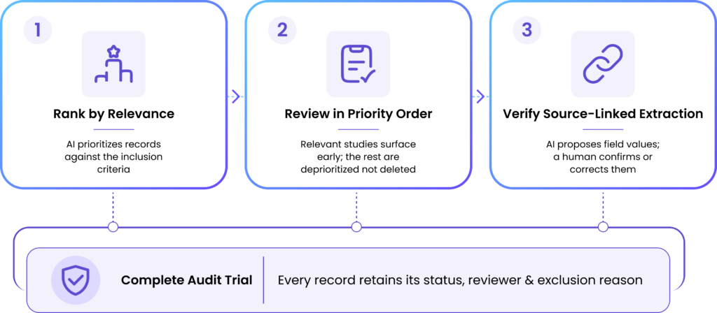 AI-Enabled Systematic