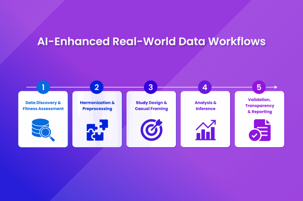 MadeAi | AI-Powered Evidence Generation Using Real-World Data
