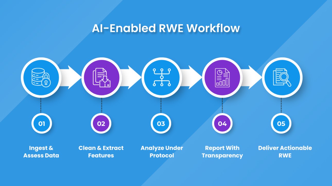 AI in Real-World Evidence