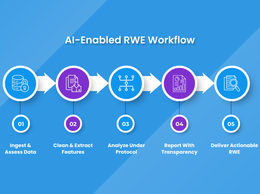 AI in Real-World Evidence