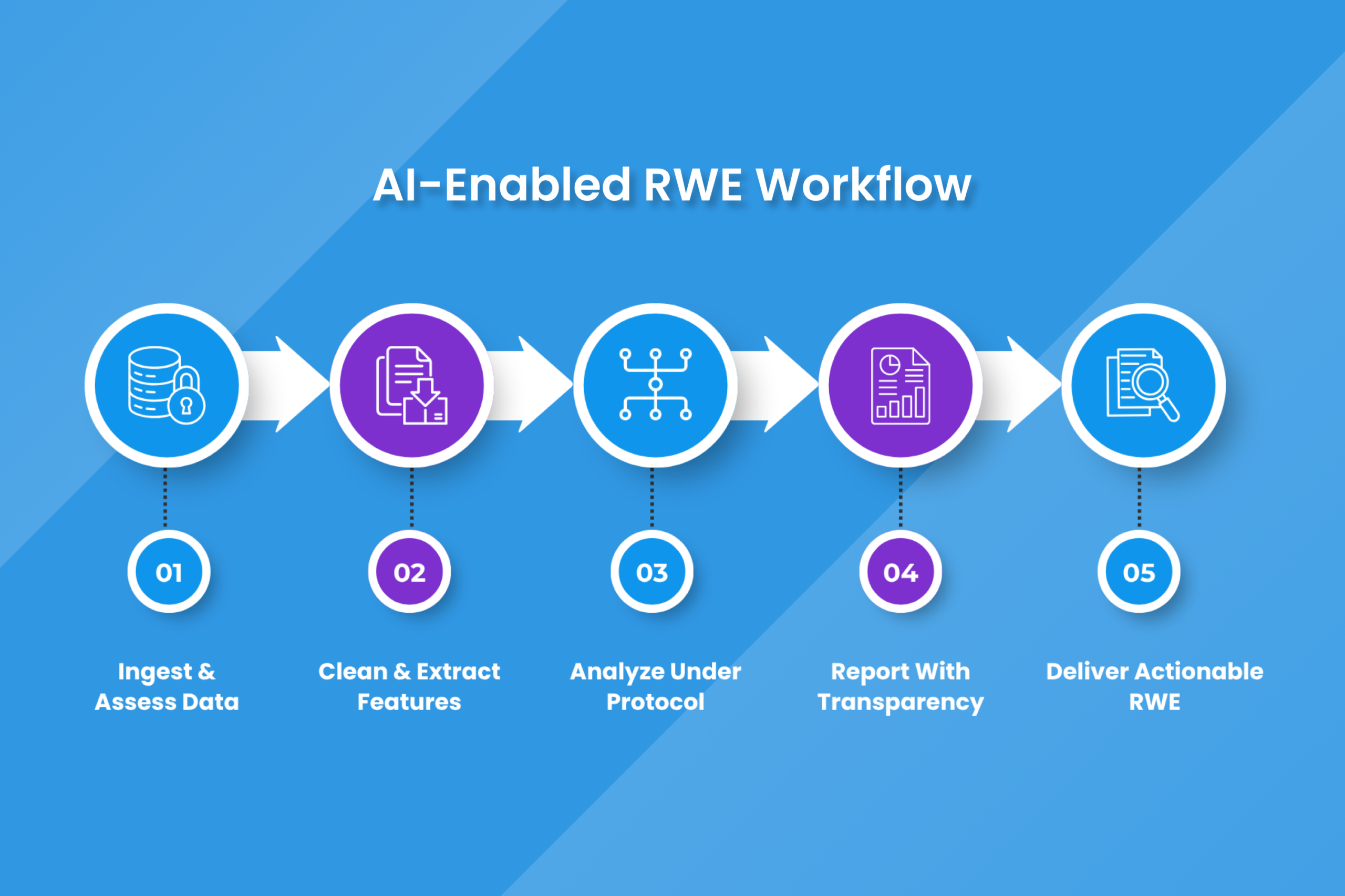 AI in Real-World Evidence