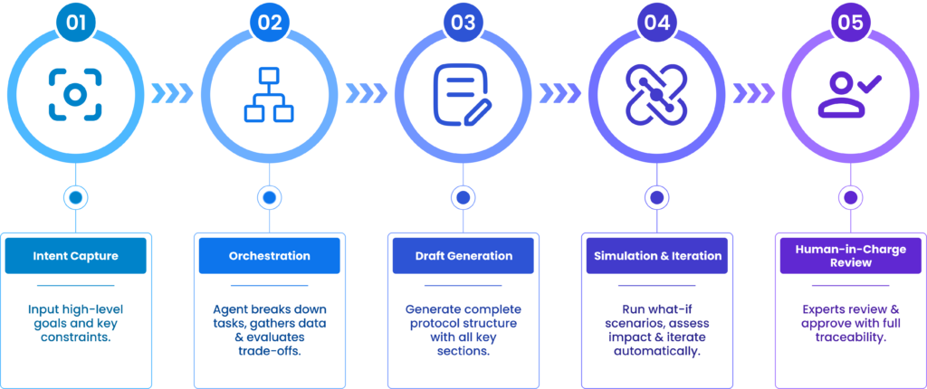 Agentic AI Protocol
