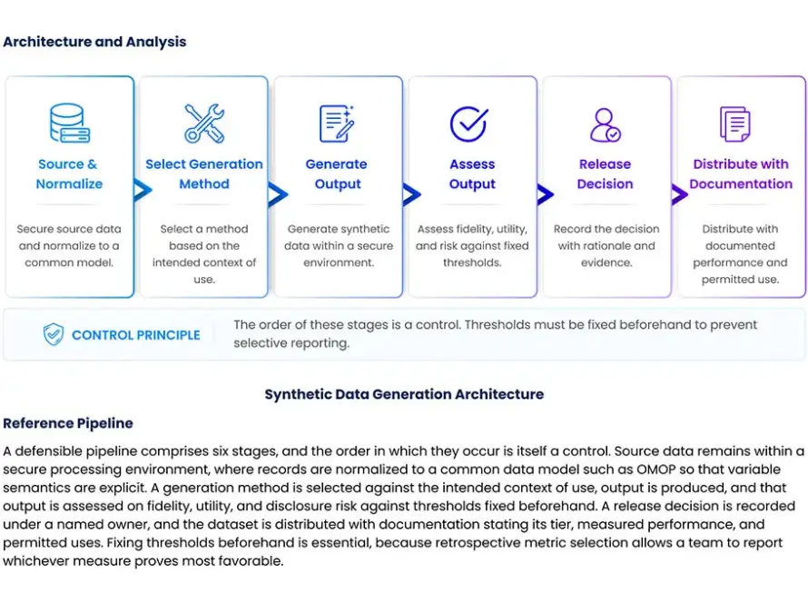 MadeAi | The Assistance Era's Structural Limit Beyond Real-World Data: The Role of Synthetic Data in Evidence Generation