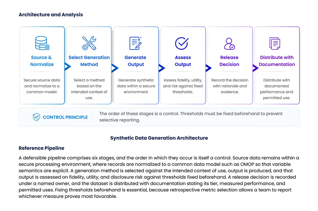 MadeAi | The Assistance Era's Structural Limit Beyond Real-World Data: The Role of Synthetic Data in Evidence Generation