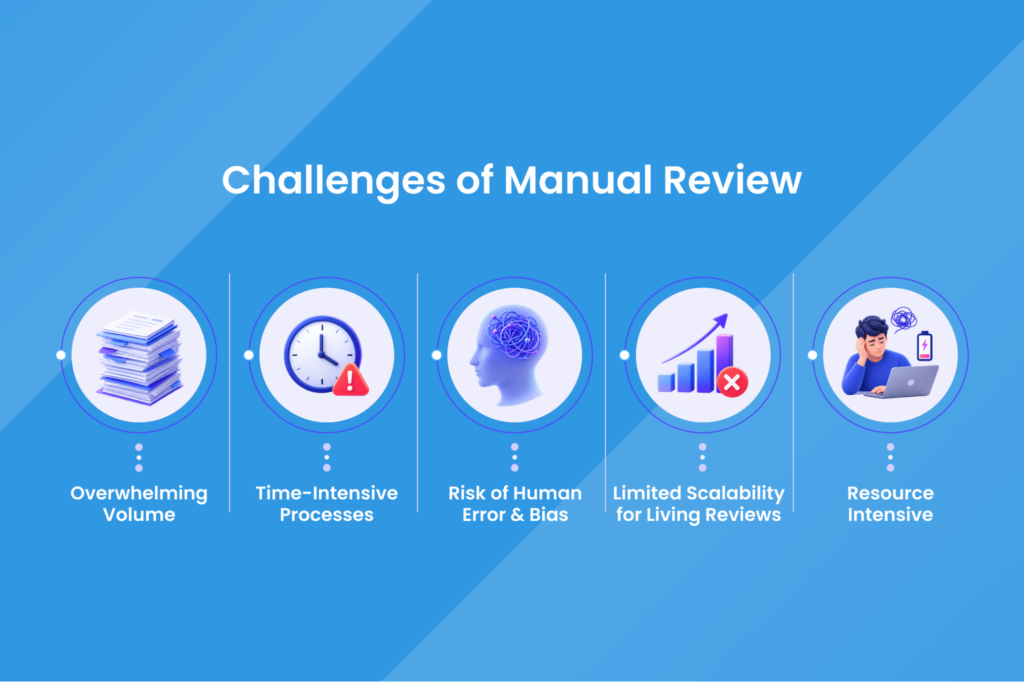 MadeAi | The Future of Systematic Literature Reviews is AI-Assisted, Not AI-Automated