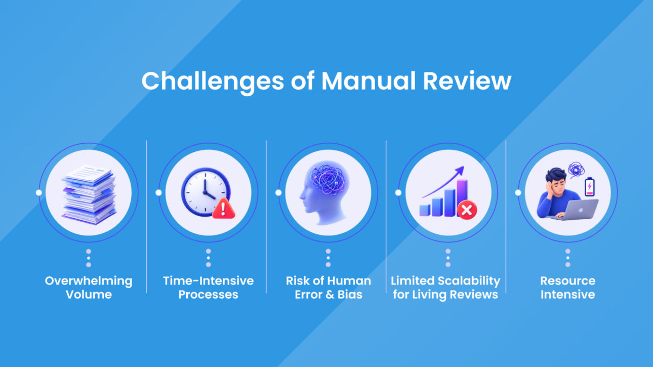 Future of Systematic Literature Reviews