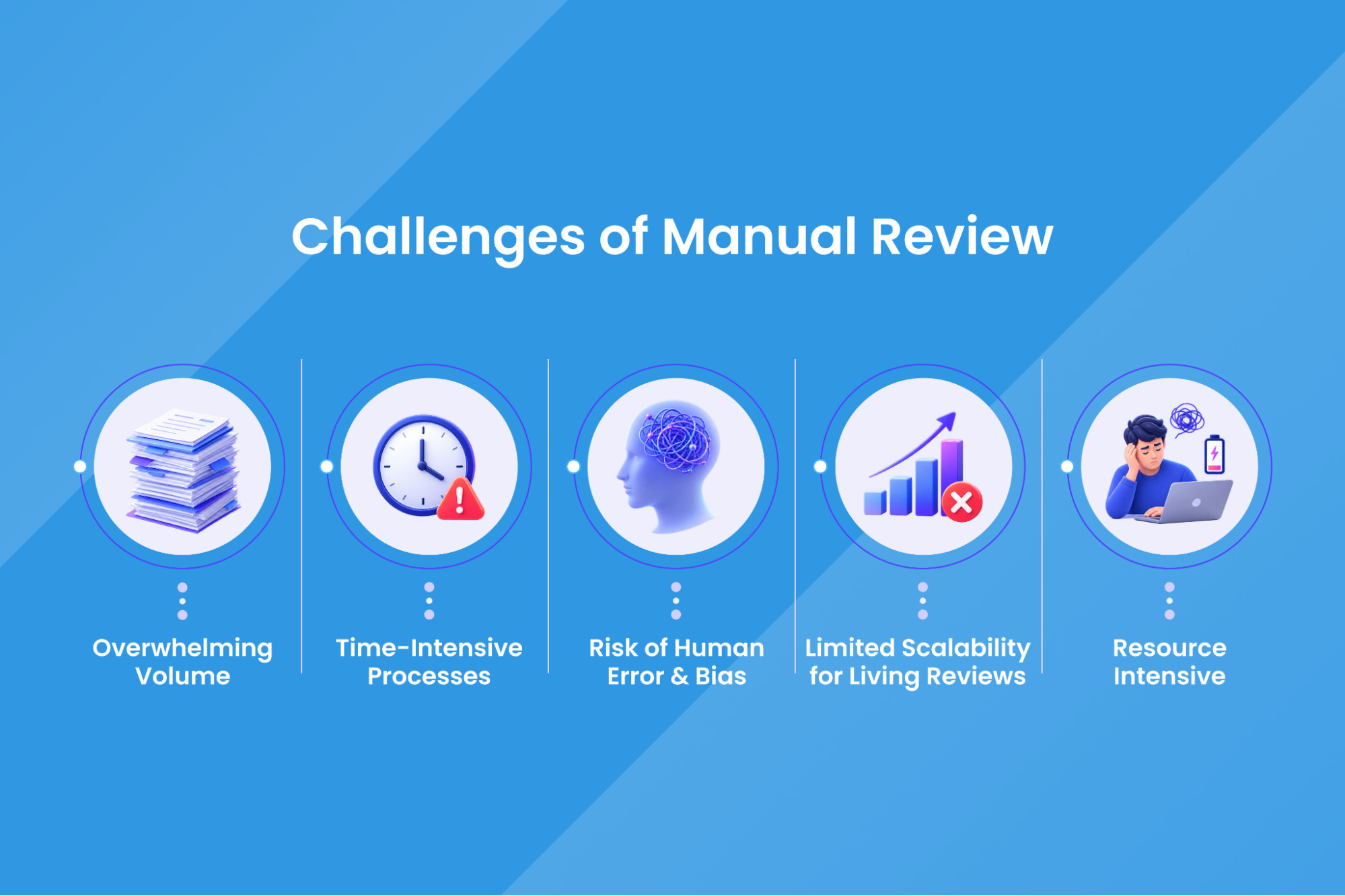 Future of Systematic Literature Reviews