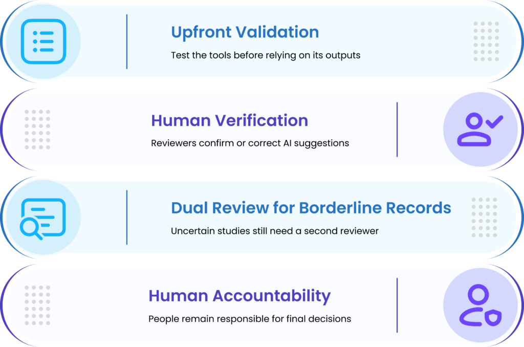 Human Oversight in AI-Enabled Reviews