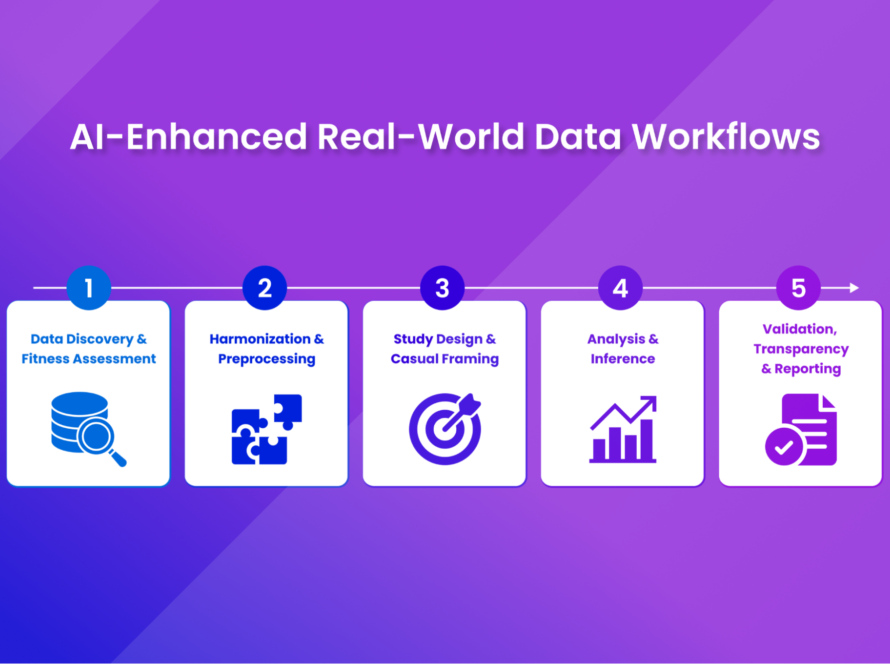 Real-World Data to Real-World Evidence